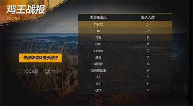 何问题