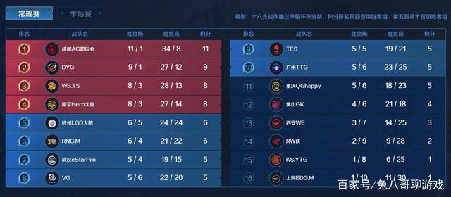 的高度