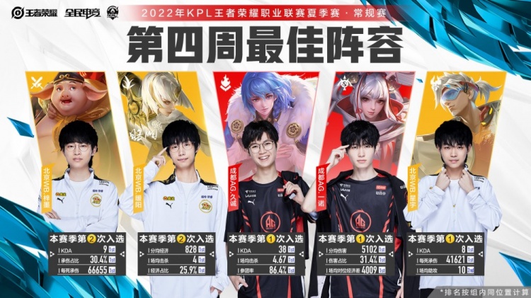 超级替补 超级替补